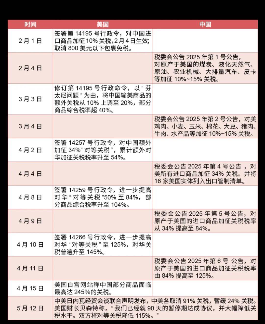 金灿荣：中国打了一场漂亮仗，但我斗胆浇一盆冷水
